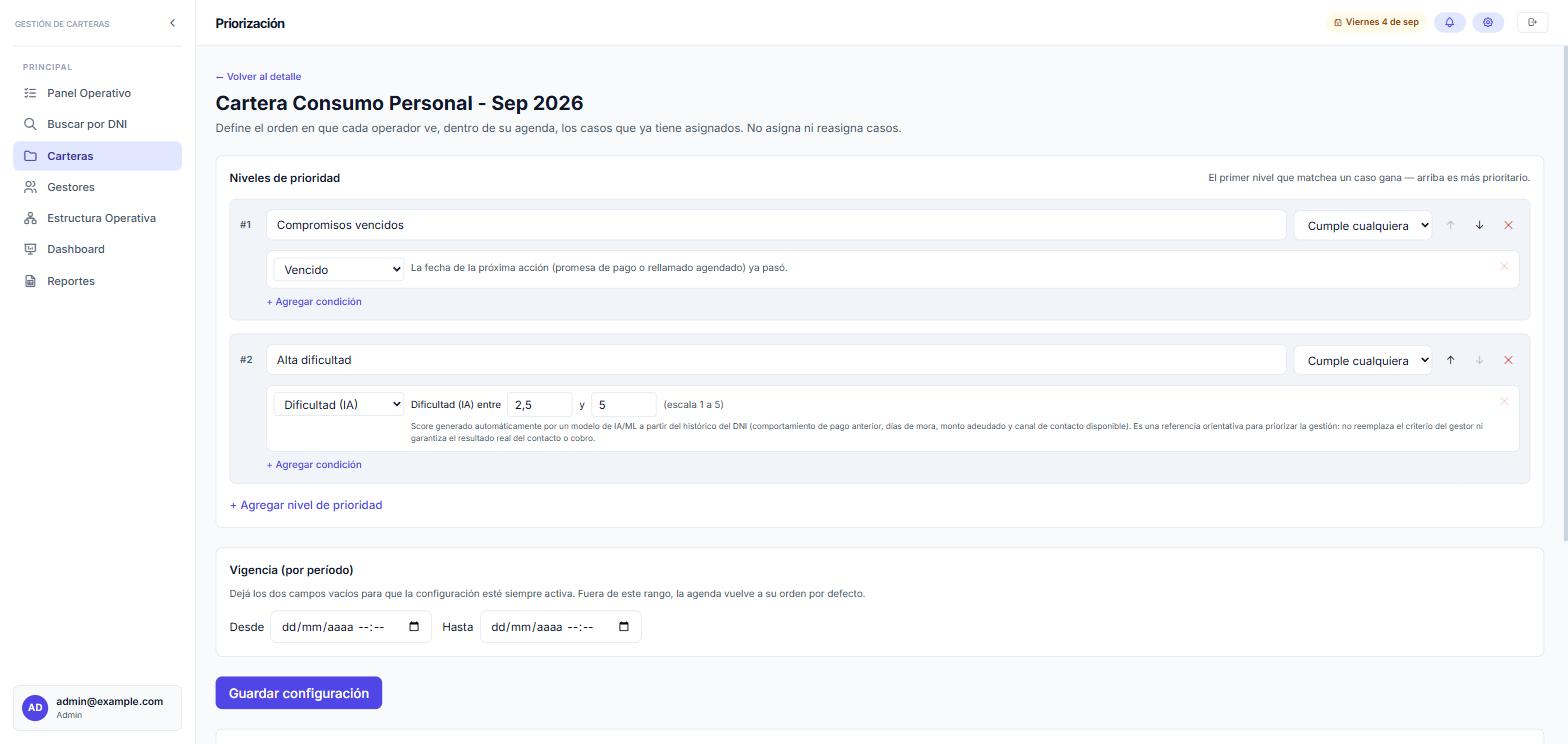 Configuración real de niveles de prioridad en Monwix, con condición Vencido y Dificultad IA